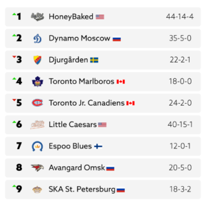 Rankings Page Mockup - World Hockey Hub